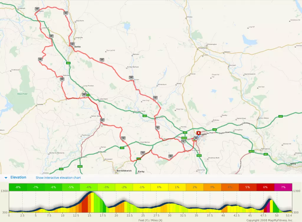 skipton-gargrave-airton-settle-austwick-wigglesworth-nappa-thorntonincraven-skipton